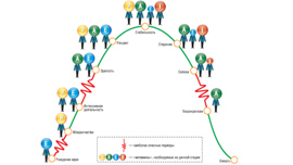Трениниг Управление изменениями. Технологии Адизеса на практике